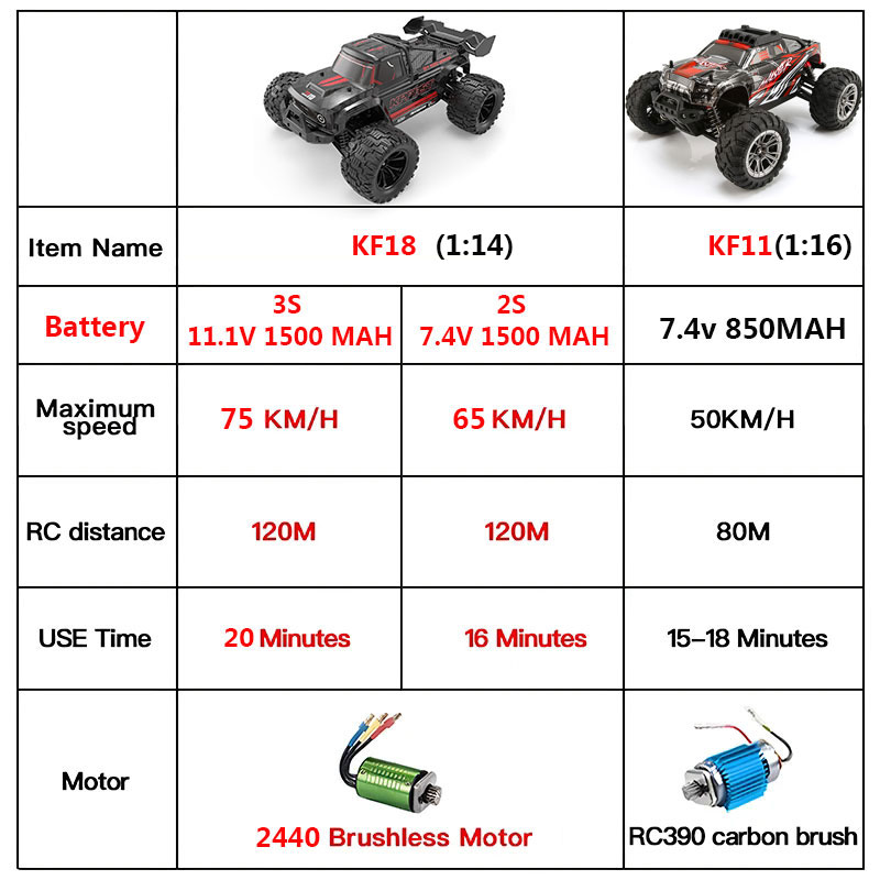 KF18 1:14 4WD RC Car Внедорожн – обзор и цена Drone Rc Bolide